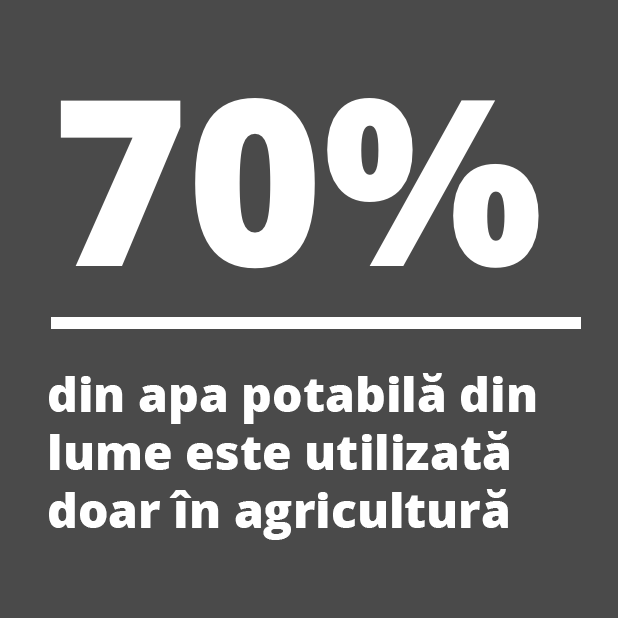 70 percent of Water use is in Agriculture