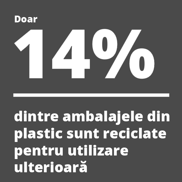 only 14 percent of Plastic Packaging is Recycled